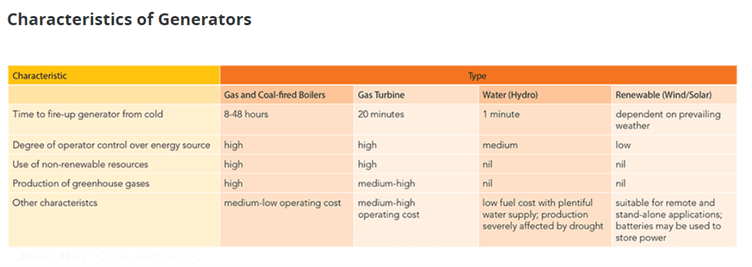 characteristics_of_generators